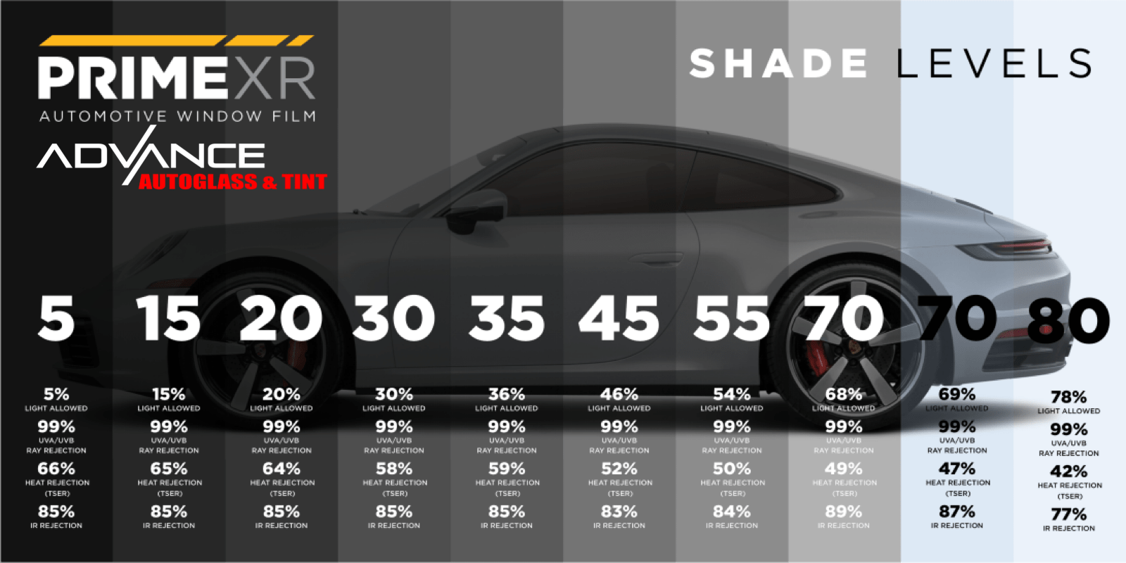 Window Tinting Shades from Xpel auto glass tinting levels